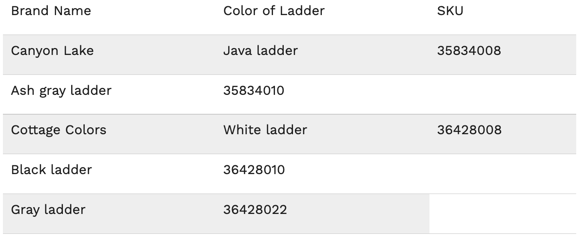 Canyon Furniture Company Recalls Ladders Sold With Bunk Bed and Hutch